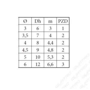 101_b-1 Drevoskrutka 3x10 Zzx PZD