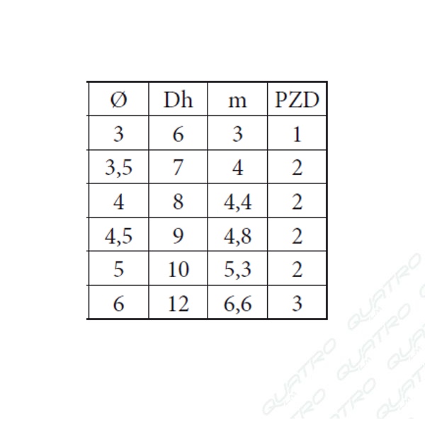 101_b-1 Drevoskrutka 3x10 Zzx PZD