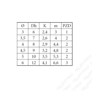 Drevoskrutka  3,5x13 Pzx PZD