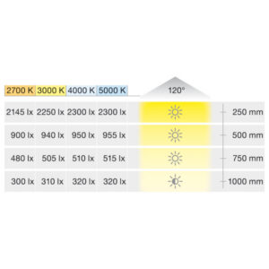 833.76.227_d-1 LED pásik 3145 8mm Loox5 biela neutrálna 4000K 24V 6W/m balenie 5m