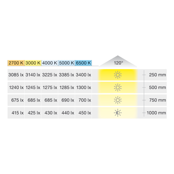 LED pásik 3148 8mm Loox5 biela studená 5000K 24V 9,5W/m balenie 5m