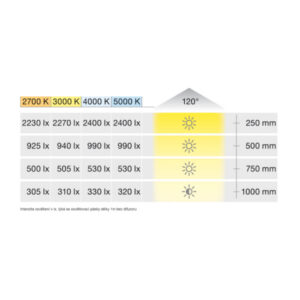 833.76.736_d-1 LED pásik Plus ECO 3074/2 8mm biela teplá 3000K 24V 9,6W/m balenie 50m